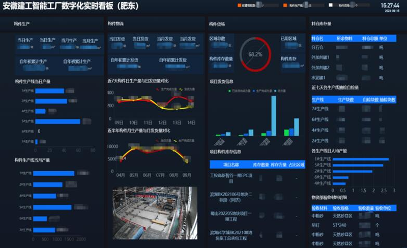 安徽建工集团 以“智慧驱动＋绿色蜕变”全面赋能建筑行业新未来