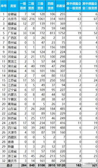 独家 | 信息系统集成及服务资质通服企业大名单 数字时代的隐形基石