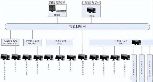 智能化工程IBMS系统集成解决方案设计模板与素材指南